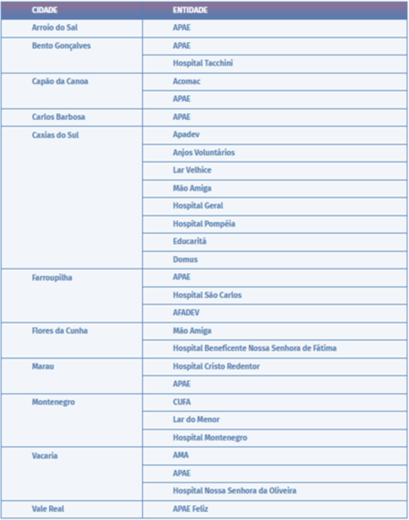 A imagem mostra uma tabela com nomes de cidades e entidades sociais que participam da campanha Troco Solidário do Grupo Andreazza.